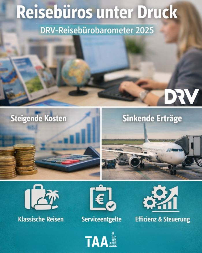 🌏 Die wirtschaftliche Lage der Reisebüros in Deutschland